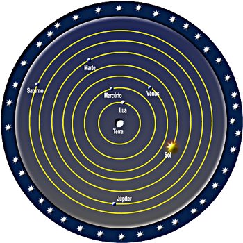 Modelo de Mundo de Ptolemeu